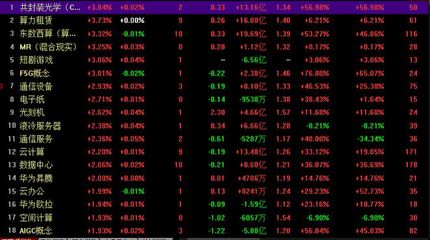 A股市场止跌反弹，租赁服务板块助力沪指翻红