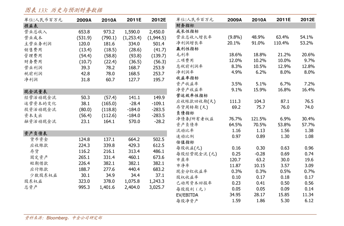阿里云回应注册新公司“京西” 专注数据中心租赁服务，布局新基建战略